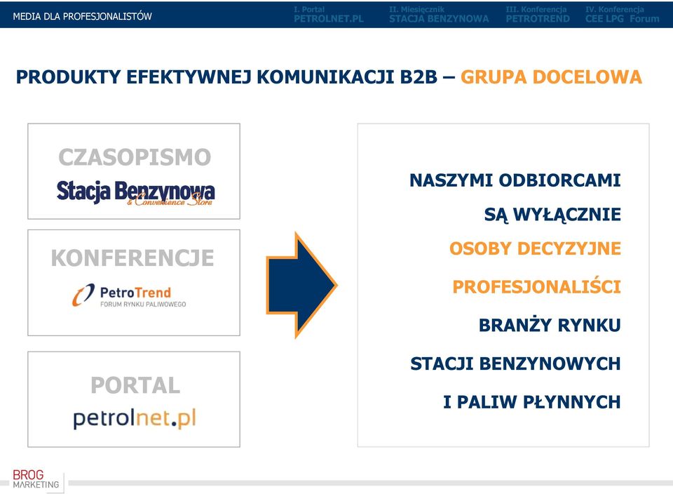 WYŁĄCZNIE KONFERENCJE OSOBY DECYZYJNE