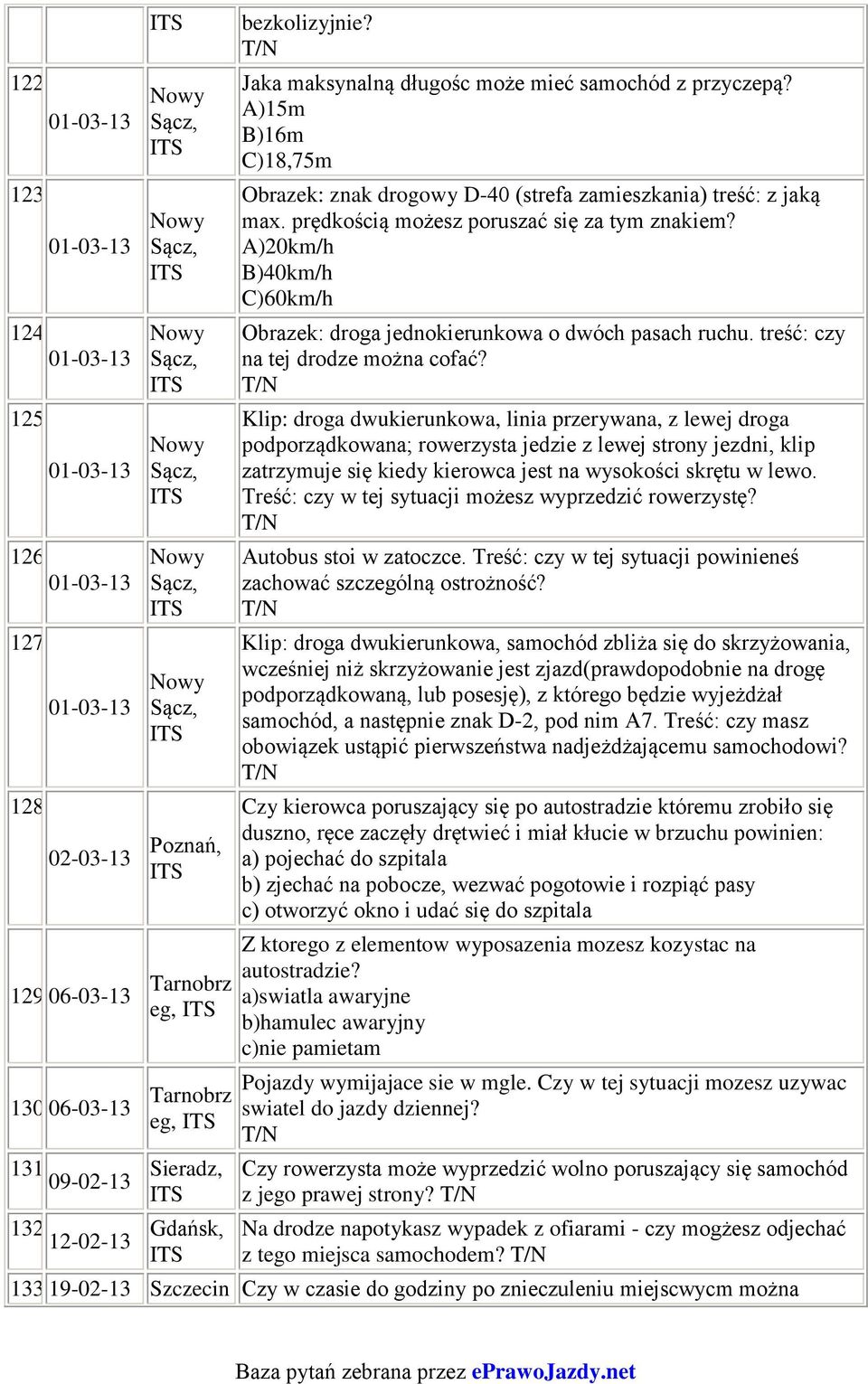 prędkością możesz poruszać się za tym znakiem? A)20km/h B)40km/h C)60km/h Obrazek: droga jednokierunkowa o dwóch pasach ruchu. treść: czy na tej drodze można cofać?