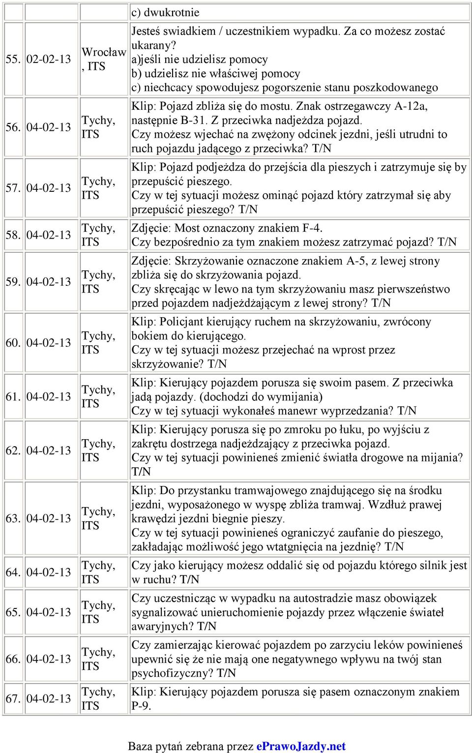 a)jeśli nie udzielisz pomocy b) udzielisz nie właściwej pomocy c) niechcacy spowodujesz pogorszenie stanu poszkodowanego Klip: Pojazd zbliża się do mostu. Znak ostrzegawczy A-12a, następnie B-31.