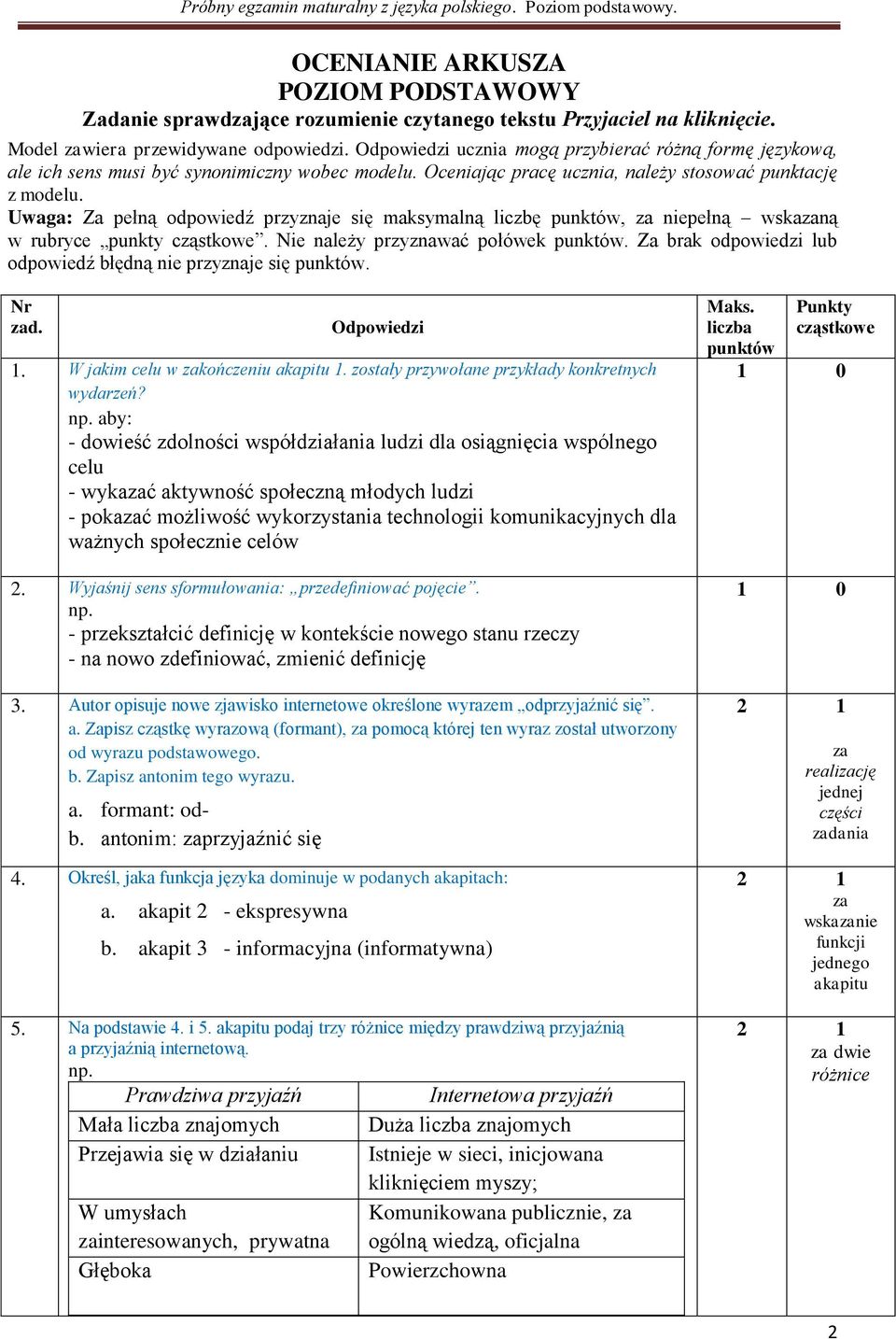 Uwaga: Za pełną odpowiedź przyznaje się maksymalną liczbę punktów, za niepełną wskazaną w rubryce punkty cząstkowe. Nie należy przyznawać połówek punktów.