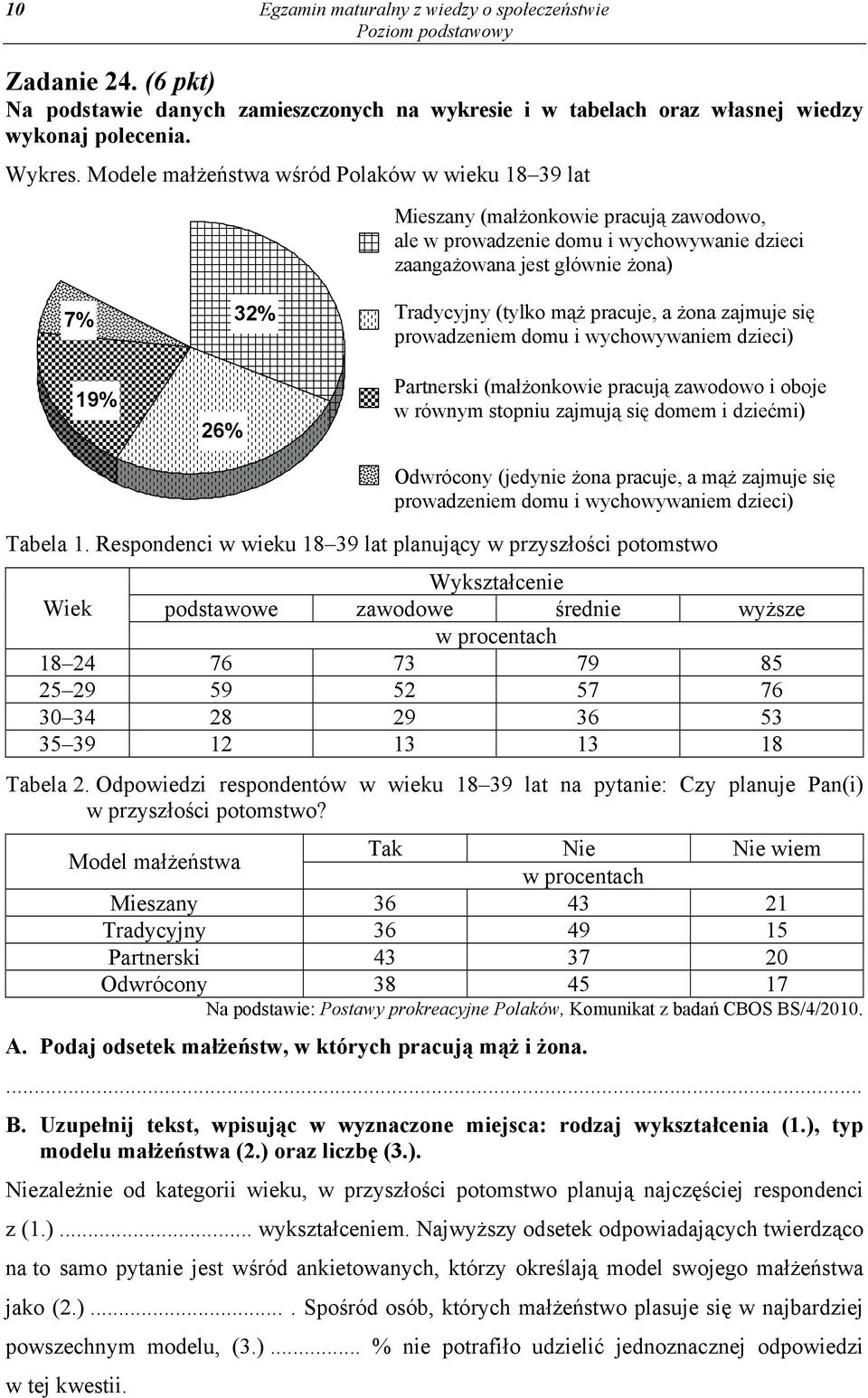 mąż pracuje, a żona zajmuje się prowadzeniem domu i wychowywaniem dzieci) Partnerski (małżonkowie pracują zawodowo i oboje w równym stopniu zajmują się domem i dziećmi) Odwrócony (jedynie żona