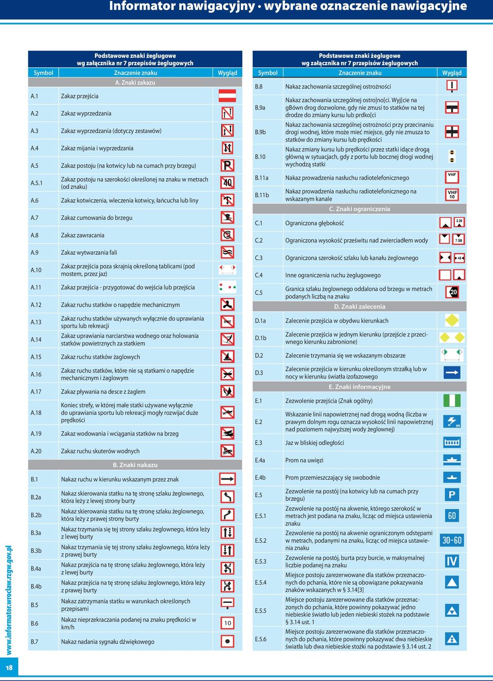 6 Zakaz kotwiczenia, wleczenia kotwicy, łańcucha lub liny A.7 Zakaz cumowania do brzegu A.8 Zakaz zawracania A.9 Zakaz wytwarzania fali A.