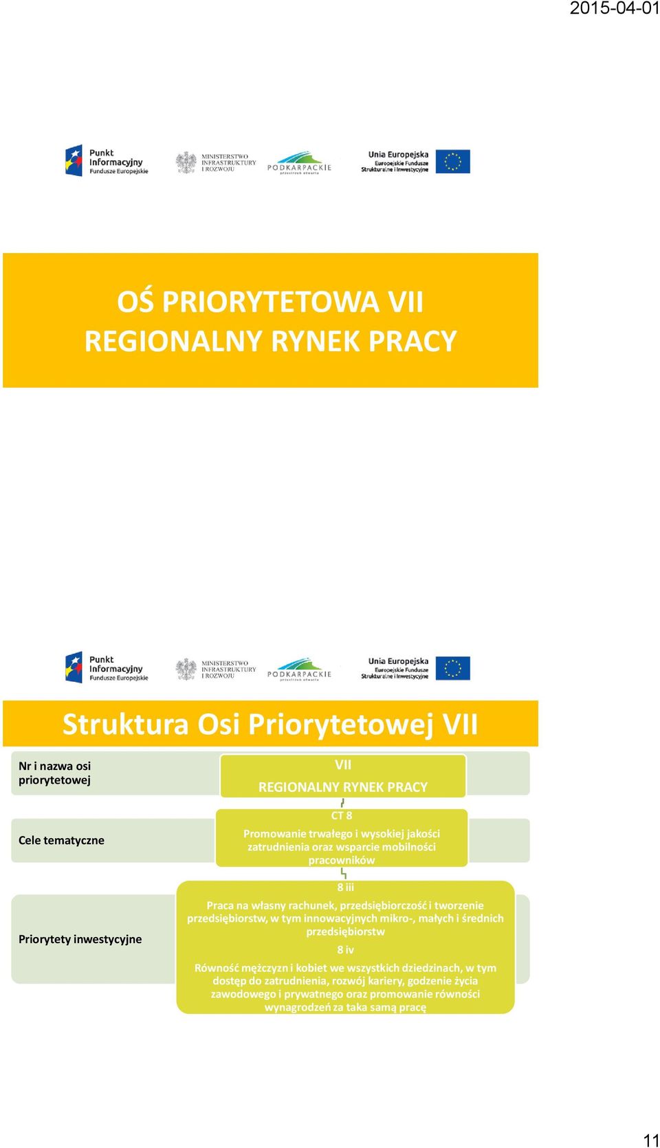 przedsiębiorczość i tworzenie przedsiębiorstw, w tym innowacyjnych mikro-, małych i średnich przedsiębiorstw 8 iv Równość mężczyzn i kobiet we