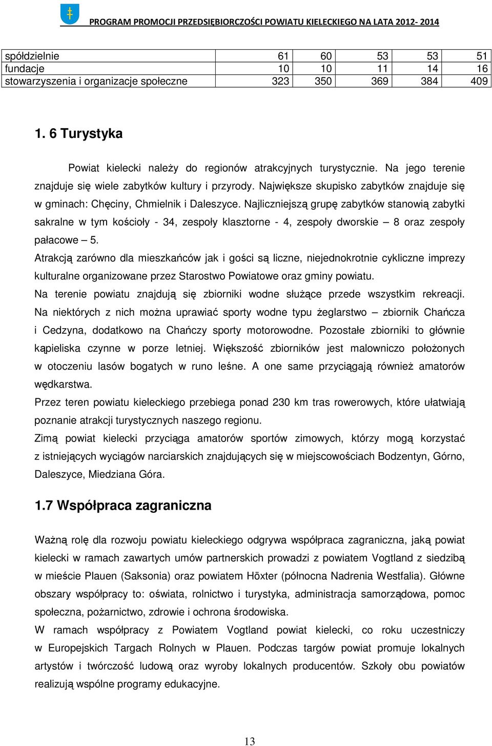 Najliczniejszą grupę zabytków stanowią zabytki sakralne w tym kościoły - 34, zespoły klasztorne - 4, zespoły dworskie 8 oraz zespoły pałacowe 5.