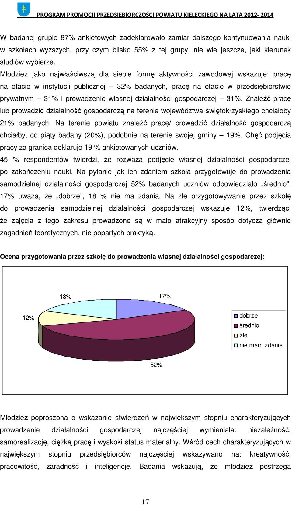 własnej działalności gospodarczej 31%. Znaleźć pracę lub prowadzić działalność gospodarczą na terenie województwa świętokrzyskiego chciałoby 21% badanych.