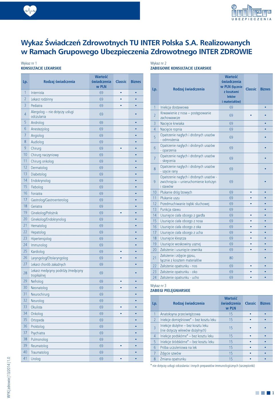 Chirurg onkolog 12 Dermatolog 13 Diabetolog 1 Endokrynolog 15 Flebolog 16 Foniatra 17 Gastrolog/Gastroenterolog 18 Geriatra 19 Ginekolog/Położnik 20 Ginekolog/Endokrynolog 21 Hematolog 22 Hepatolog