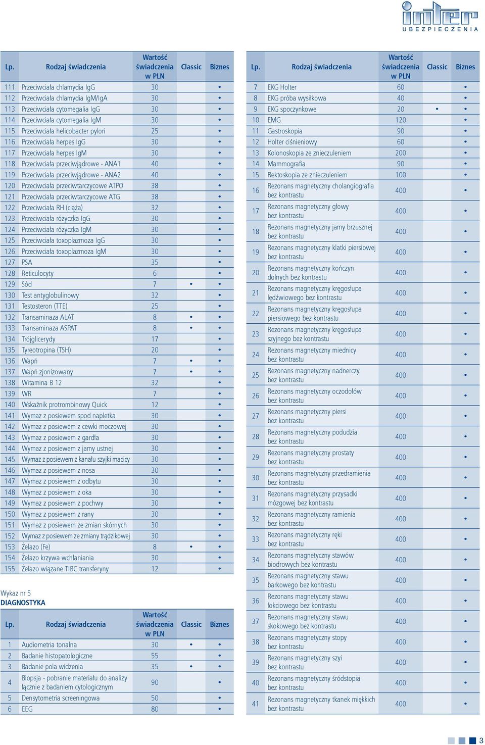 przeciwtarczycowe ATG 38 122 Przeciwciała RH (ciąża) 32 123 Przeciwciała różyczka IgG 30 12 Przeciwciała różyczka IgM 30 125 Przeciwciała toxoplazmoza IgG 30 126 Przeciwciała toxoplazmoza IgM 30 127