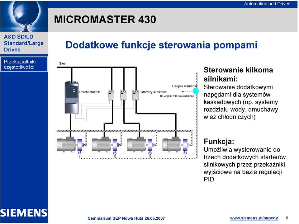 Sterowanie dodatkowymi napędami dla systemów kaskadowych (np.