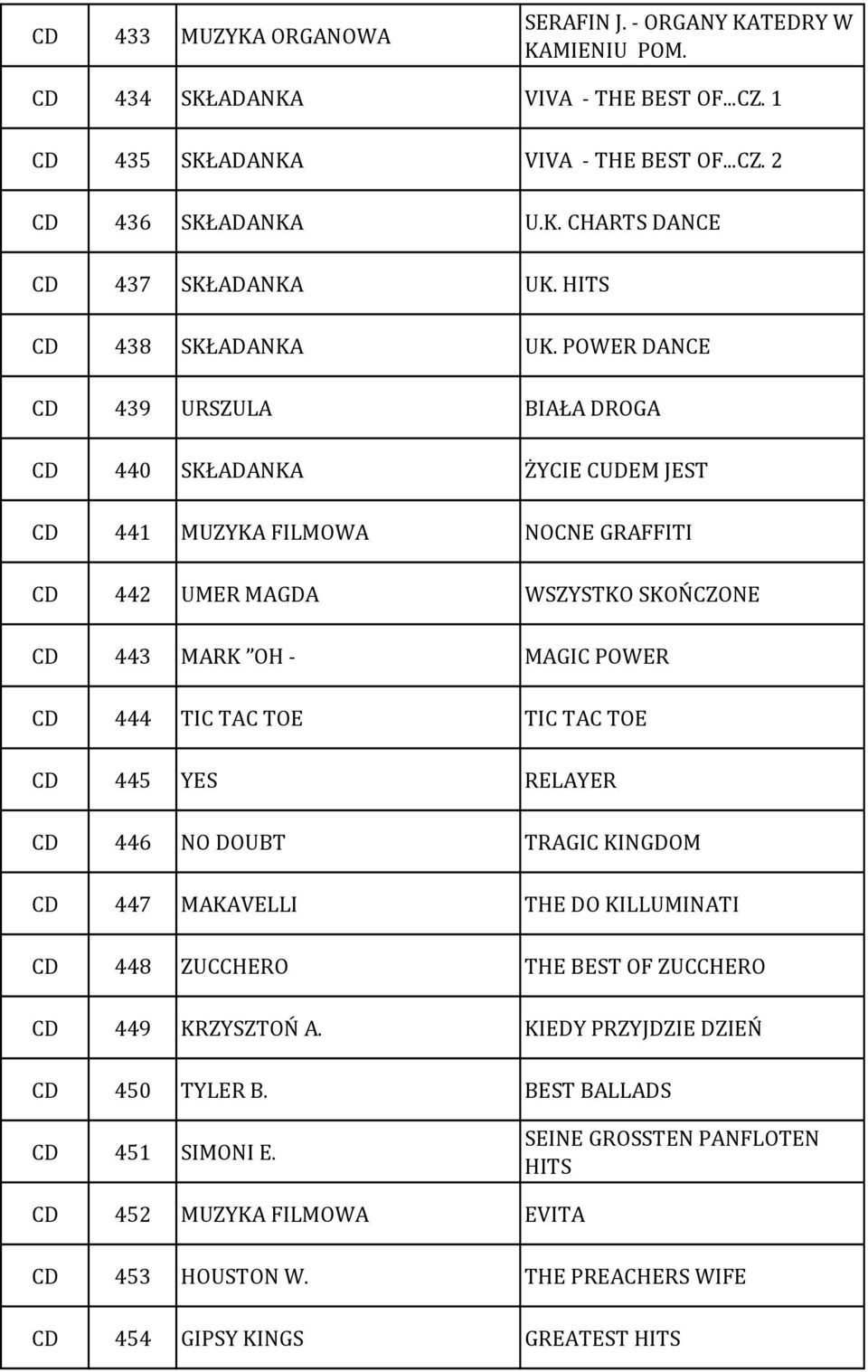 POWER DANCE 439 URSZULA BIAŁA DROGA 440 SKŁADANKA ŻYCIE CUDEM JEST 441 MUZYKA FILMOWA NOCNE GRAFFITI 442 UMER MAGDA WSZYSTKO SKOŃCZONE 443 MARK OH - MAGIC POWER 444 TIC TAC TOE