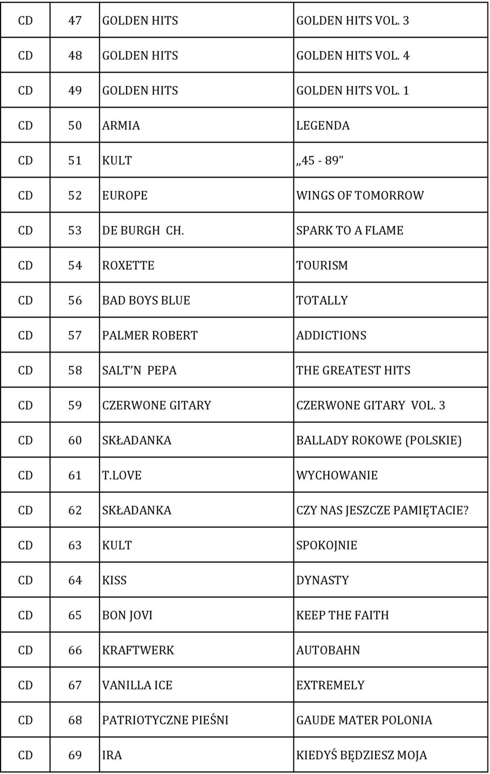 SPARK TO A FLAME 54 ROXETTE TOURISM 56 BAD BOYS BLUE TOTALLY 57 PALMER ROBERT ADDICTIONS 58 SALT N PEPA THE GREATEST HITS 59 CZERWONE GITARY CZERWONE