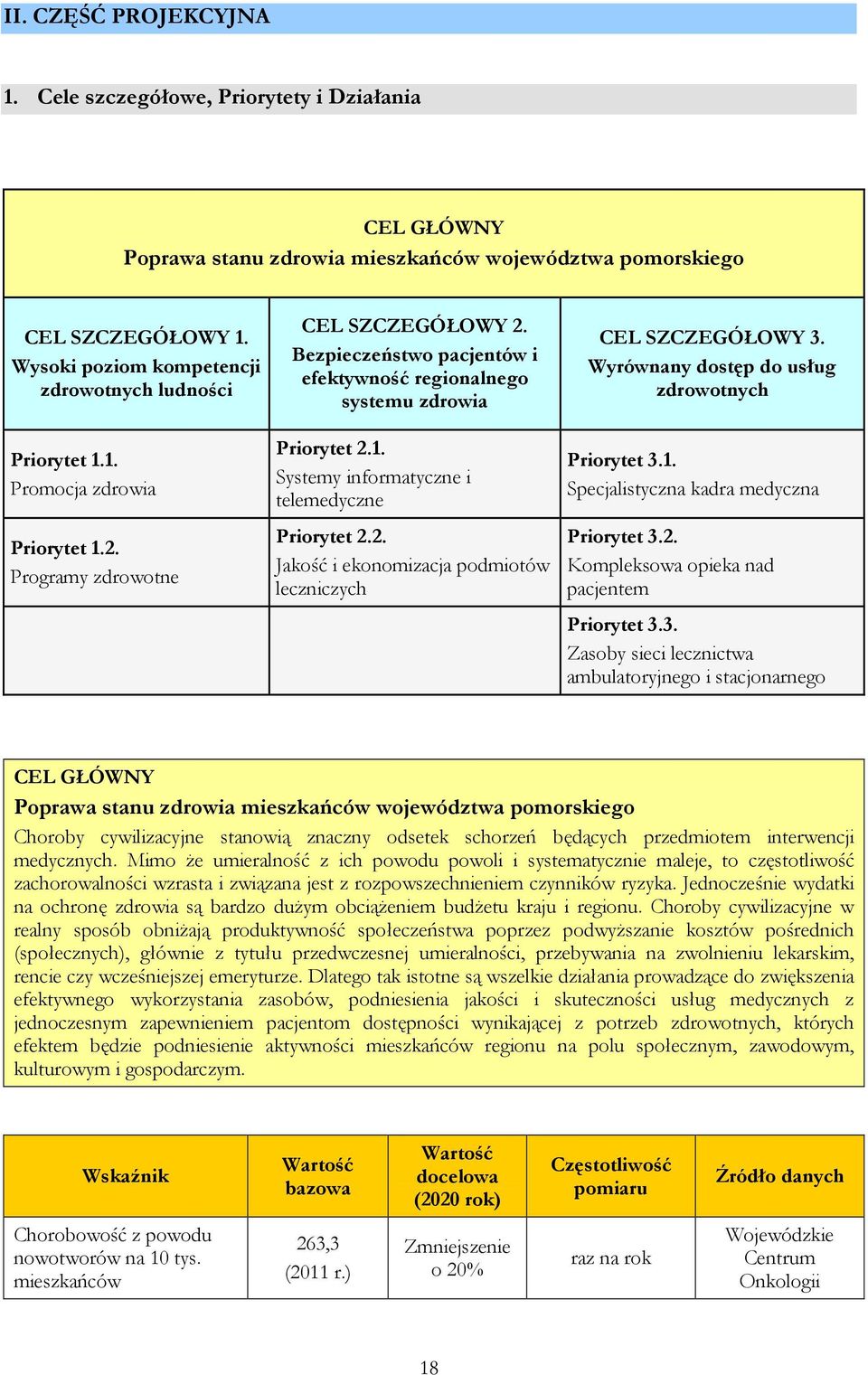 Bezpieczeństwo pacjentów i efektywność regionalnego systemu zdrowia Priorytet 2.1. Systemy informatyczne i telemedyczne Priorytet 2.2. Jakość i ekonomizacja podmiotów leczniczych CEL SZCZEGÓŁOWY 3.