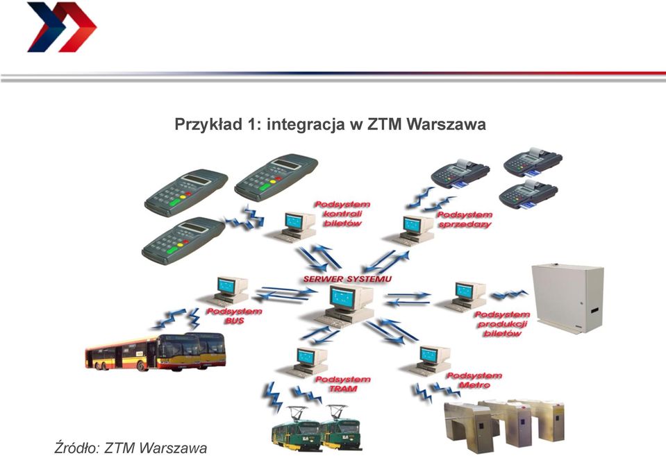 Przykład 1: