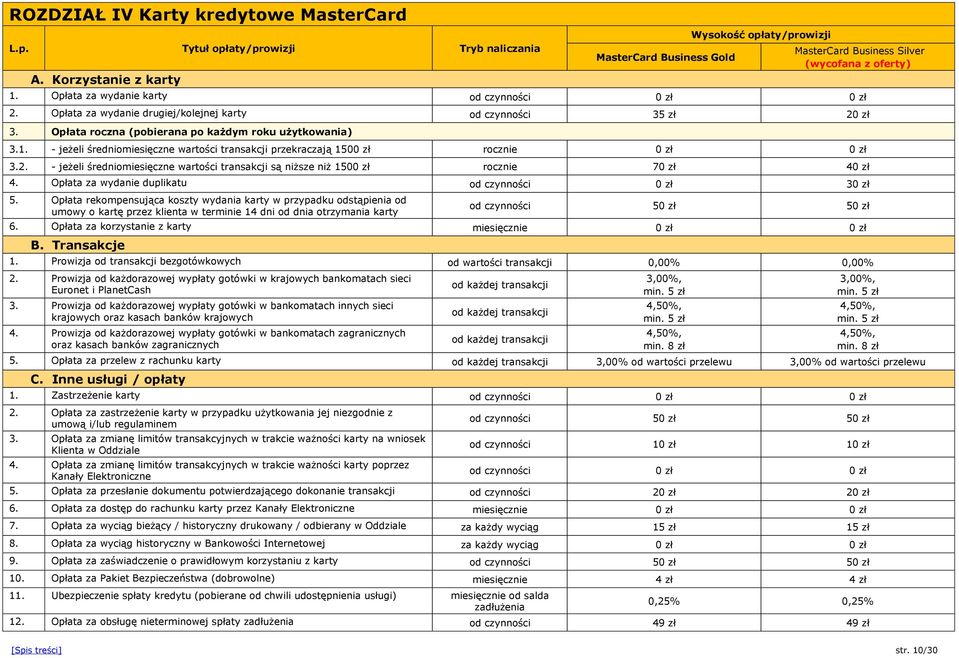 Opłata za wydanie drugiej/kolejnej karty 35 zł 20 zł 3. Opłata roczna (pobierana po każdym roku użytkowania) 3.1.