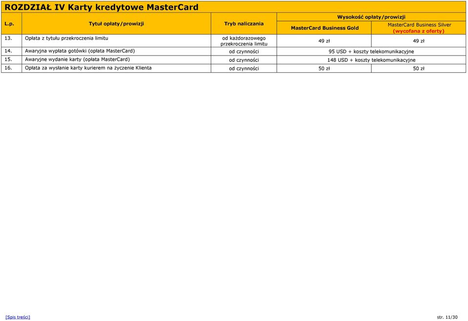 MasterCard Business Silver (wycofana z oferty) 49 zł 49 zł 14.