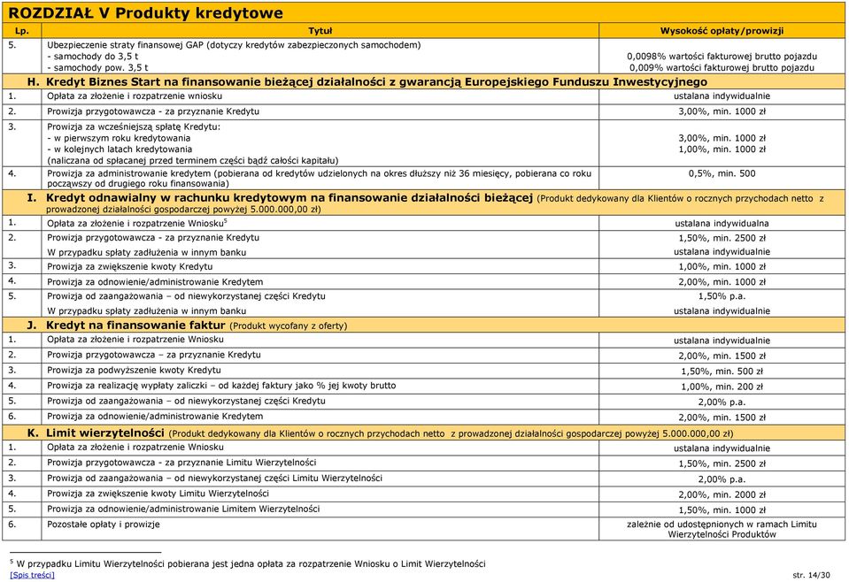 Opłata za złożenie i rozpatrzenie wniosku ustalana indywidualnie 2. Prowizja przygotowawcza - za przyznanie Kredytu 3,00%, min. 1000 zł 3.