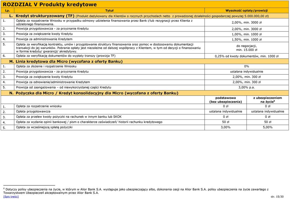 Opłata za rozpatrzenie Wniosku w przypadku odmowy udzielenia finansowania przez Bank i/lub rezygnacji przez Klienta z udzielonego finansowania. min. 3000 zł 2.
