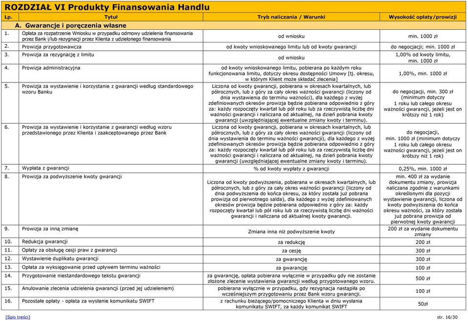 Prowizja przygotowawcza od kwoty wnioskowanego limitu lub od kwoty gwarancji do negocjacji; min. 1000 zł 3. Prowizja za rezygnację z limitu od wniosku 4.