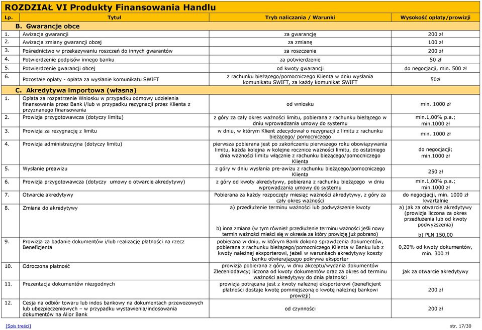 Potwierdzenie gwarancji obcej od kwoty gwarancji do negocjacji, min. 500 zł 6. Pozostałe opłaty - opłata za wysłanie komunikatu SWIFT C. Akredytywa importowa (własna) 1.