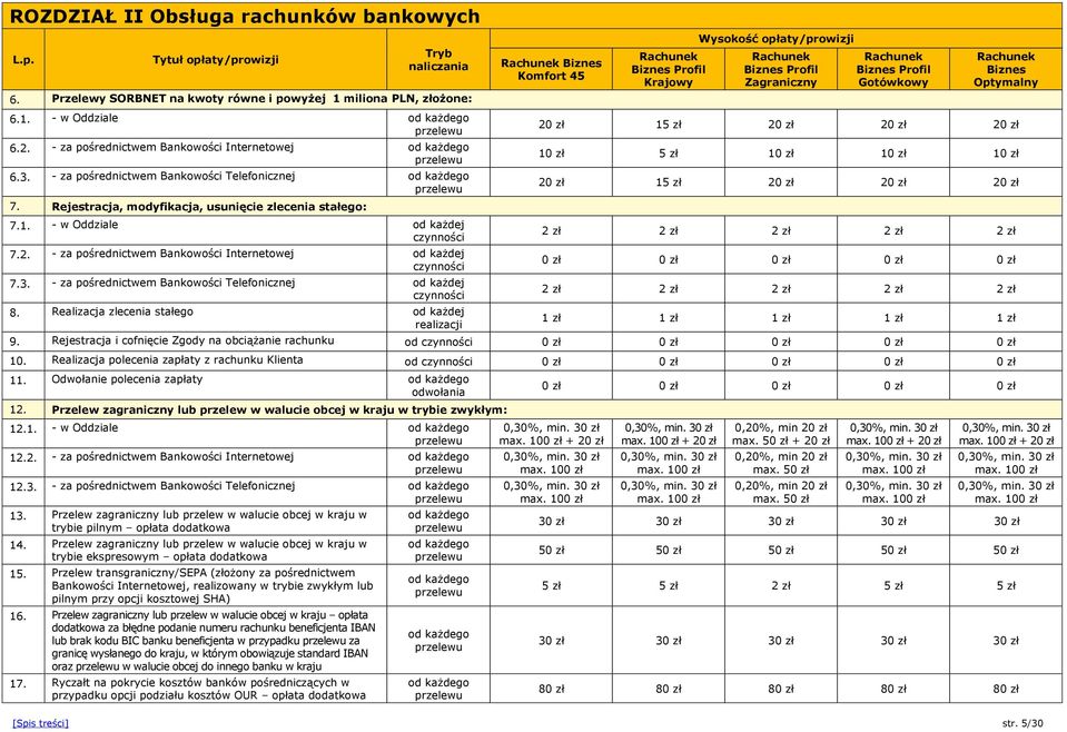 - w Oddziale od każdej czynności 7.2. - za pośrednictwem Bankowości Internetowej od każdej czynności 7.3. - za pośrednictwem Bankowości Telefonicznej od każdej czynności 8.
