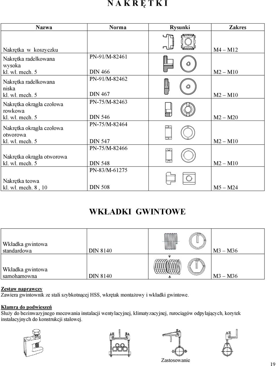 5 Nakr tka okr gła otworowa kl.  5 Nakr tka teowa kl.