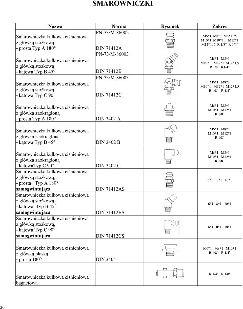 M8*1 M10*1 M12*1 M12*1,5 R 1/8 R 1/4 Smarowniczka kulkowa ci nieniowa z główka zaokr glon - prosta Typ A 180 DIN 3402 A Smarowniczka kulkowa ci nieniowa z główka zaokr glon - k towa Typ B 45 DIN 3402