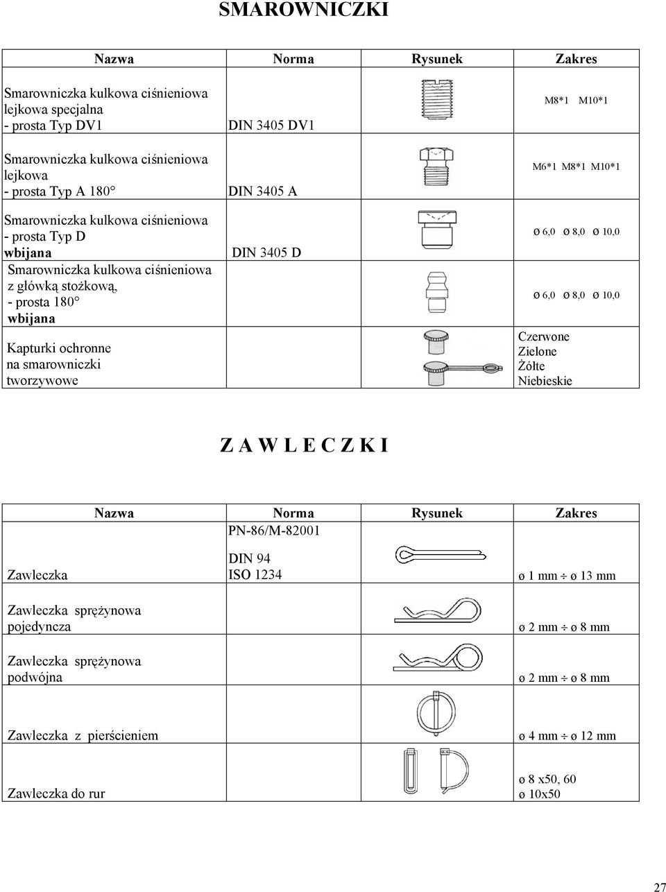 smarowniczki tworzywowe DIN 3405 D ø 6,0 ø 8,0 ø 10,0 ø 6,0 ø 8,0 ø 10,0 Czerwone Zielone ółte Niebieskie Z A W L E C Z K I PN-86/M-82001 Zawleczka Zawleczka spr ynowa