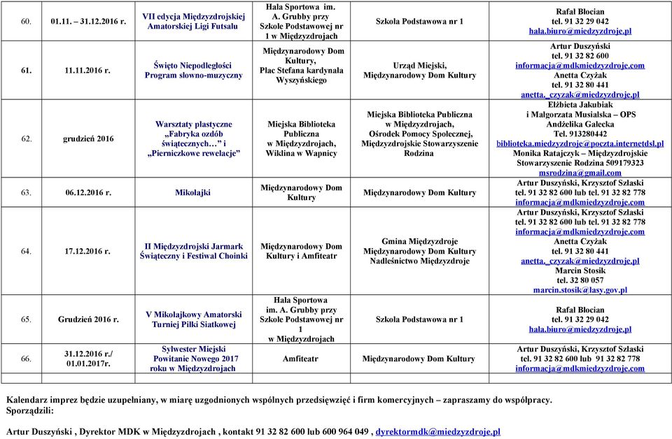 2016 r. Mikołajki 64. 17.12.2016 r. 65. Grudzień 2016 r. 66. 31.12.2016 r./ 01.01.2017r.