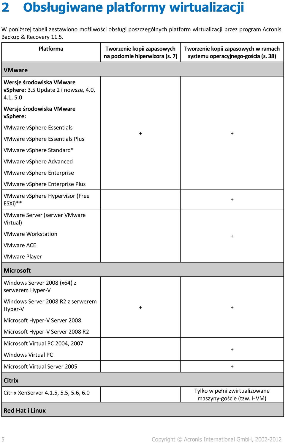 5 Update 2 i nowsze, 4.0, 4.1, 5.