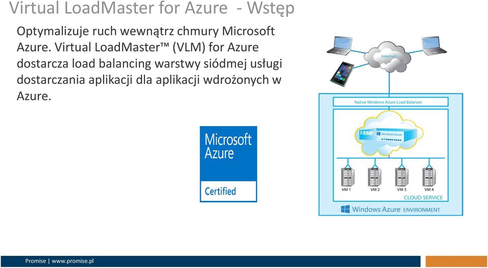 Virtual LoadMaster (VLM) for Azure dostarcza load