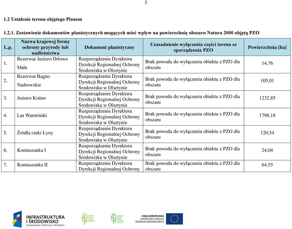 Koniuszanka I Dokument planistyczny Rozporządzenie Dyrektora Dyrekcji Regionalnej Ochrony Środowiska w Olsztynie Rozporządzenie Dyrektora Dyrekcji Regionalnej Ochrony Środowiska w Olsztynie