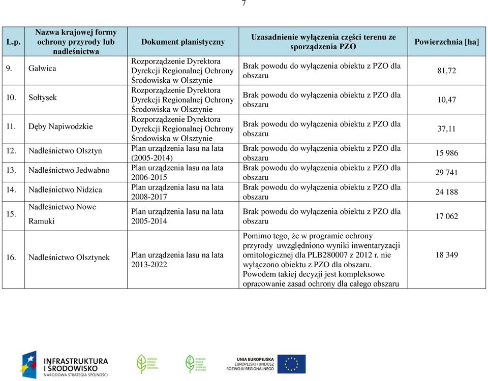 Rozporządzenie Dyrektora Dyrekcji Regionalnej Ochrony Środowiska w Olsztynie 12. Nadleśnictwo Olsztyn Plan urządzenia lasu na lata (2005-2014) 13.