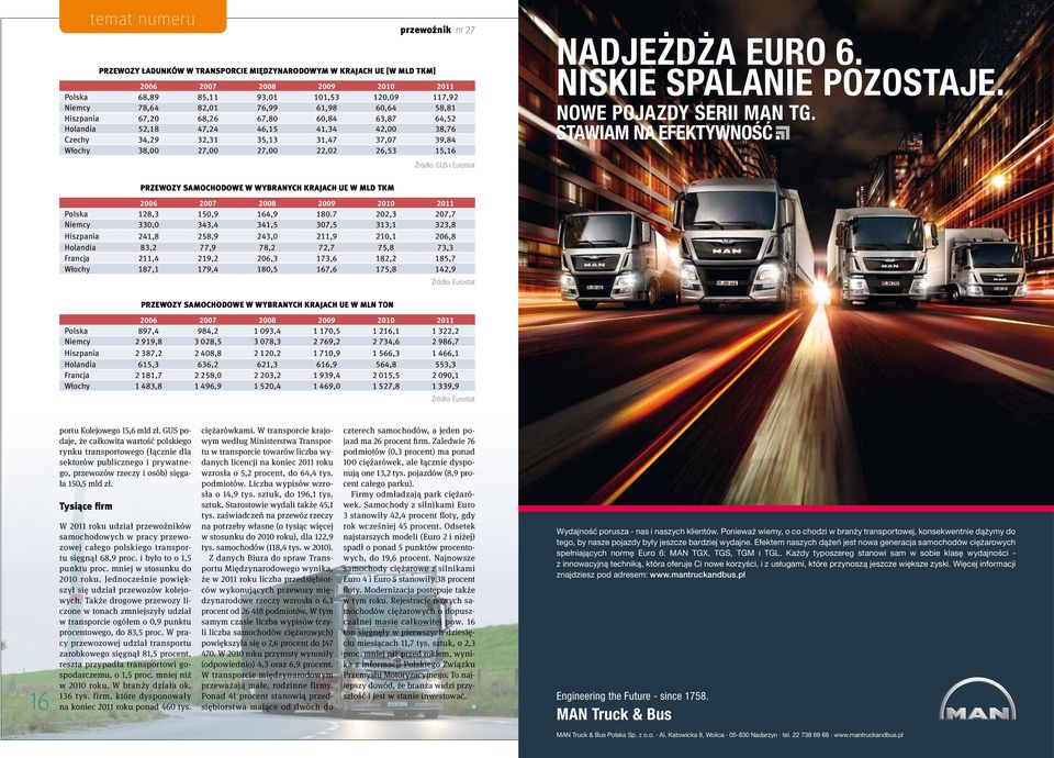 Eurostat NADJEŻDŻA EURO 6. NISKIE SPALANIE POZOSTAJE. NOWE POJAZDY SERII MAN TG. Przewozy samochodowe w wybranych krajach UE w mld tkm 2006 2007 2008 2009 2010 2011 Polska 128,3 150,9 164,9 180.