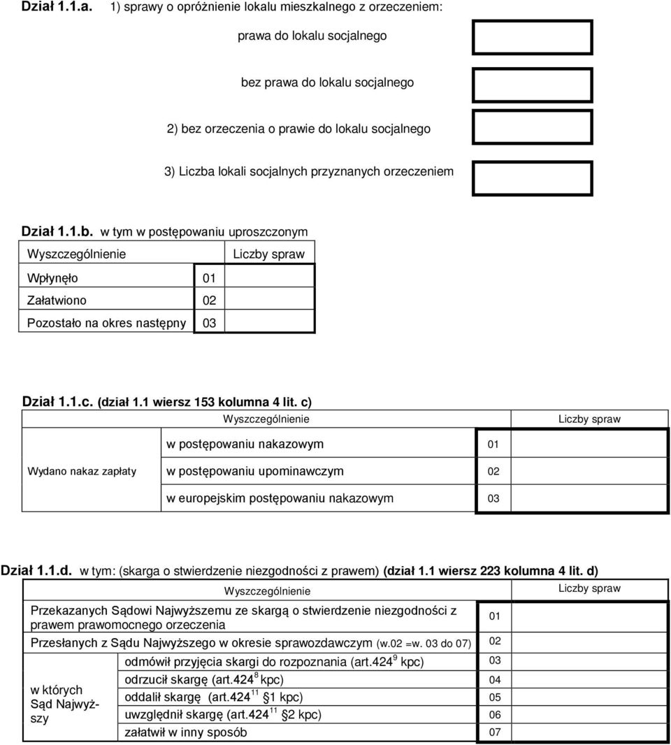 1 wiersz 153 kolumna 4 lit. c) Wyszczególnienie Liczby spraw w postępowaniu nakazowym 01 Wydano nakaz zapłaty w postępowaniu upominawczym 02 w europejskim postępowaniu nakazowym 03 Dział 1.1.d. w tym: (skarga o stwierdzenie niezgodności z prawem) (dział 1.