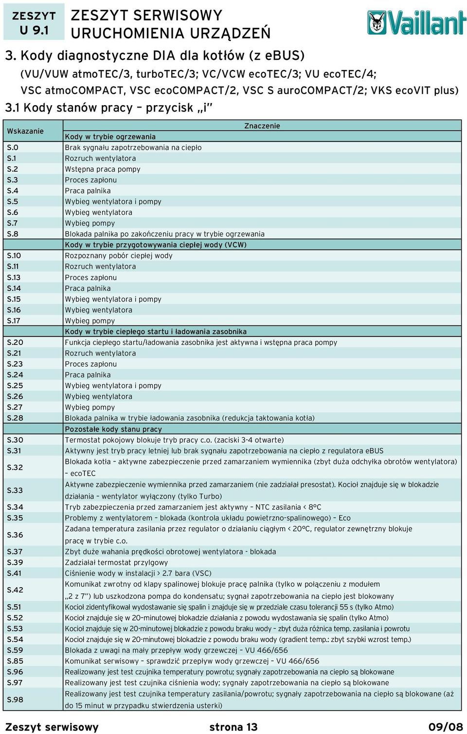 4 Praca palnika S.5 Wybieg wentylatora i pompy S.6 Wybieg wentylatora S.7 Wybieg pompy S.8 Blokada palnika po zakończeniu pracy w trybie ogrzewania Kody w trybie przygotowywania ciepłej wody (VCW) S.