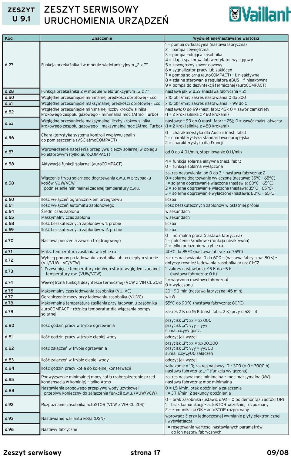 zewnętrzny zawór gazowy 6 = sygnalizator pracy lub zakłóceń 7 = pompa solarna (aurocompact) f. nieaktywna 8 = zdalne sterowanie regulatora ebus f.