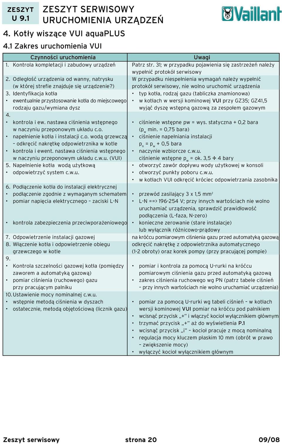 Odległość urządzenia od wanny, natrysku W przypadku niespełnienia wymagań należy wypełnić (w której strefie znajduje się urządzenie?) protokół serwisowy, nie wolno uruchomić urządzenia 3.