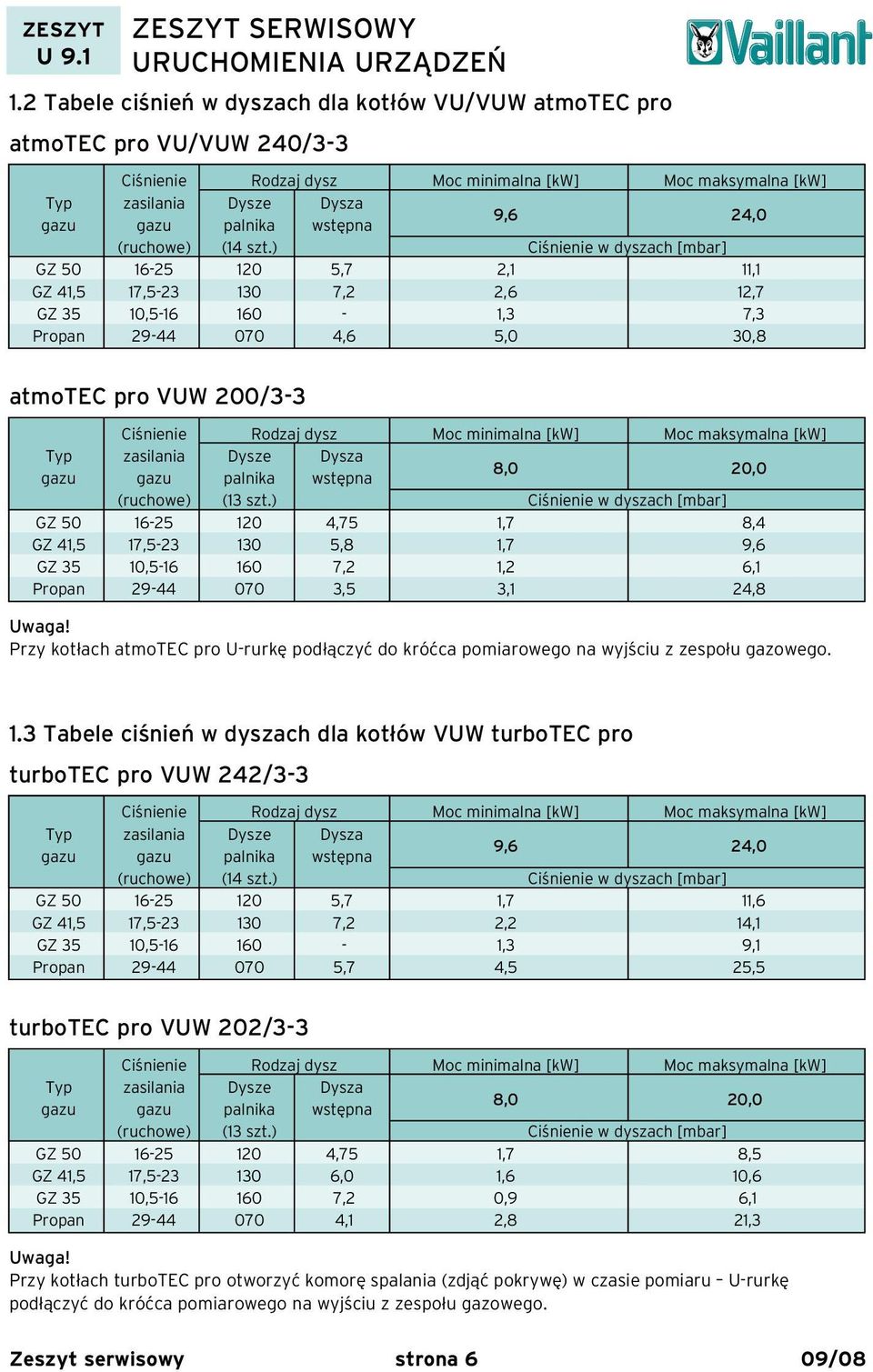 ) Ciśnienie w dyszach [mbar] GZ 50 16-25 120 5,7 2,1 11,1 GZ 41,5 17,5-23 130 7,2 2,6 12,7 GZ 35 10,5-16 160-1,3 7,3 Propan 29-44 070 4,6 5,0 30,8 atmotec pro VUW 200/3-3 Ciśnienie Rodzaj dysz Moc