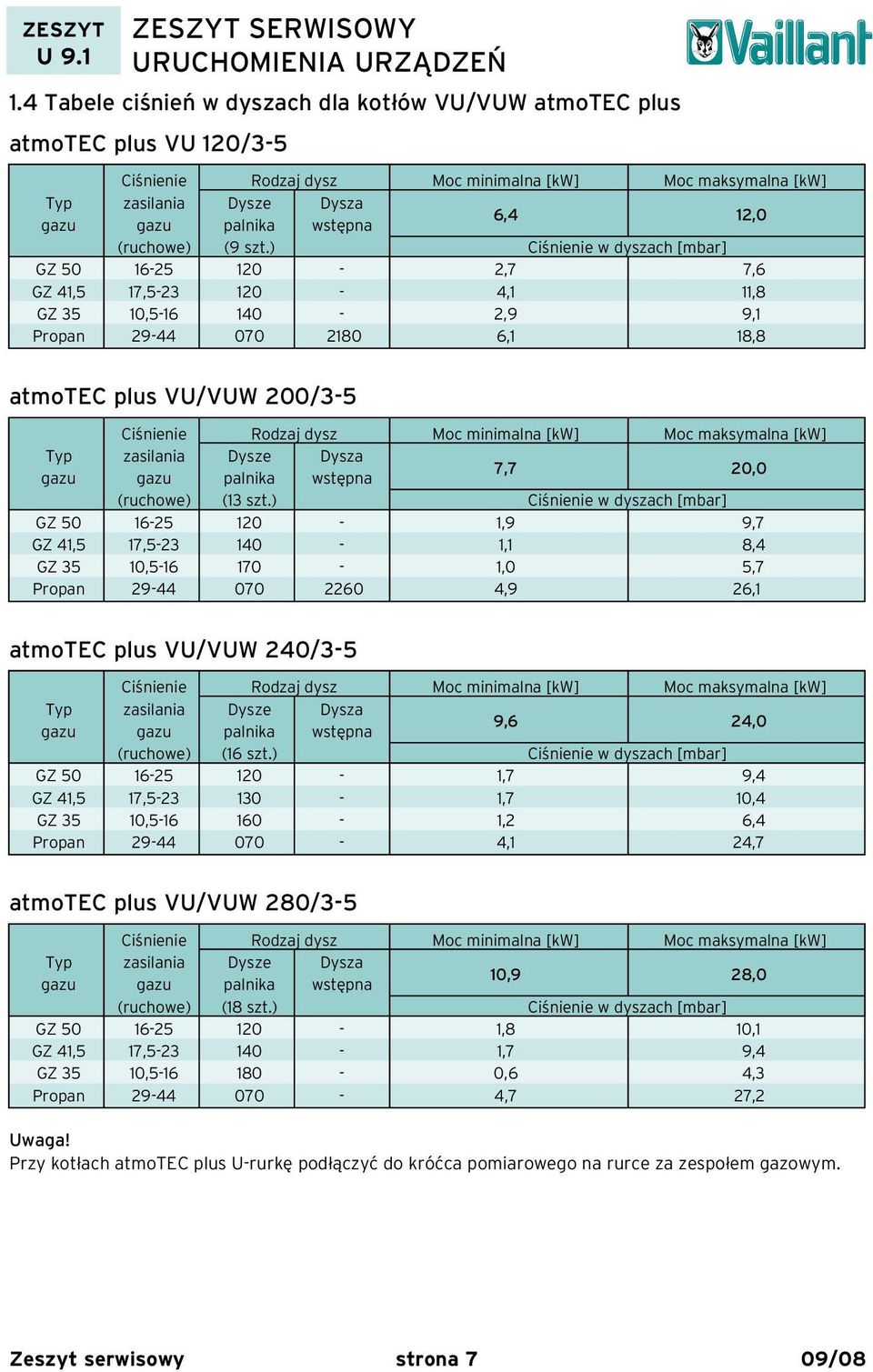 ) Ciśnienie w dyszach [mbar] GZ 50 16-25 120-2,7 7,6 GZ 41,5 17,5-23 120-4,1 11,8 GZ 35 10,5-16 140-2,9 9,1 Propan 29-44 070 2180 6,1 18,8 atmotec plus VU/VUW 200/3-5 Ciśnienie Rodzaj dysz Moc