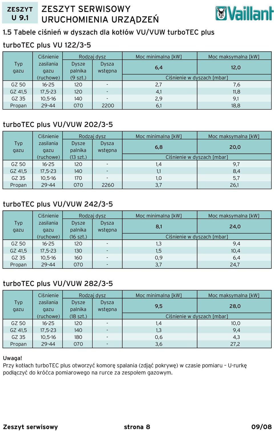 ) Ciśnienie w dyszach [mbar] GZ 50 16-25 120-2,7 7,6 GZ 41,5 17,5-23 120-4,1 11,8 GZ 35 10,5-16 140-2,9 9,1 Propan 29-44 070 2200 6,1 18,8 turbotec plus VU/VUW 202/3-5 Ciśnienie Rodzaj dysz Moc