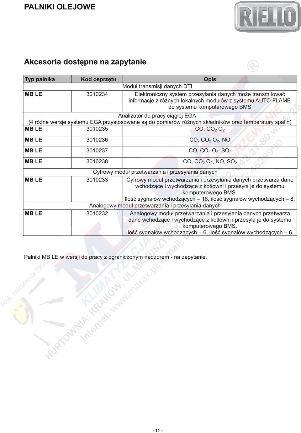 spalin) MB LE 3010235 CO, CO 2 O 2 MB LE 3010236 CO, CO 2 O 2, NO MB LE 3010237 CO, CO 2 O 2, SO 2 MB LE 3010238 CO, CO 2 O 2, NO, SO 2 Cyfrowy moduł przetwarzania i przesyłania danych MB LE 3010233