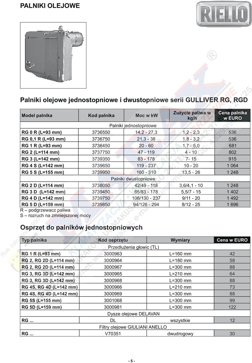 3739650 119-237 10-20 1 064 RG 5 S (L=155 mm) 3739950 160-310 13,5-26 1 248 Palniki dwustopniowe RG 2 D (L=114 mm) 3738050 42/49-118 3,6/4,1-10 1 248 RG 3 D (L=142 mm) 3739450 65/83-178 5,5/7-15 1