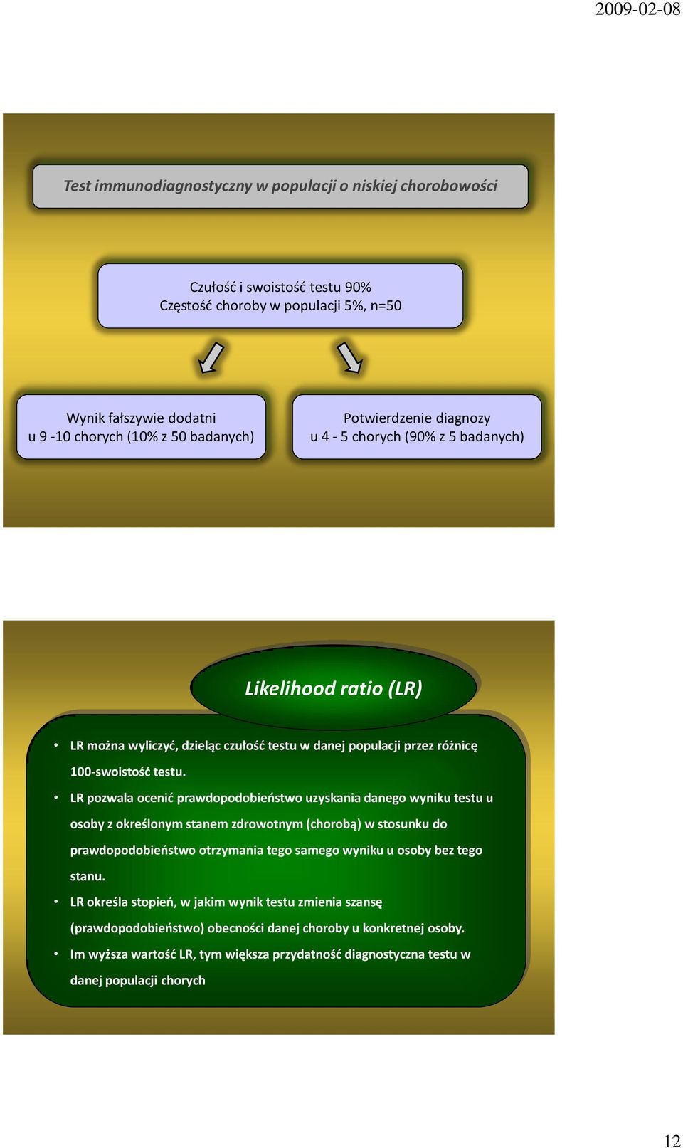 LR pozwala ocenid prawdopodobieostwo uzyskania danego wyniku testu u osoby z określonym stanem zdrowotnym (chorobą) w stosunku do prawdopodobieostwo otrzymania tego samego wyniku u osoby bez