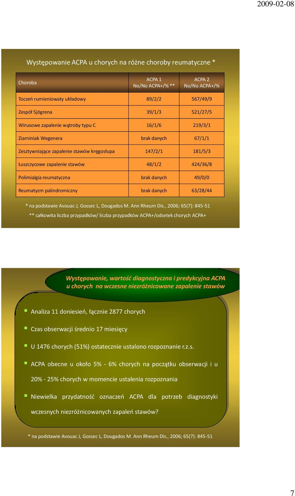 reumatyczna brak danych 49/0/0 Reumatyzm palindromiczny brak danych 63/28/44 * na podstawie Avouac J, Gossec L, Dougados M. Ann Rheum Dis.