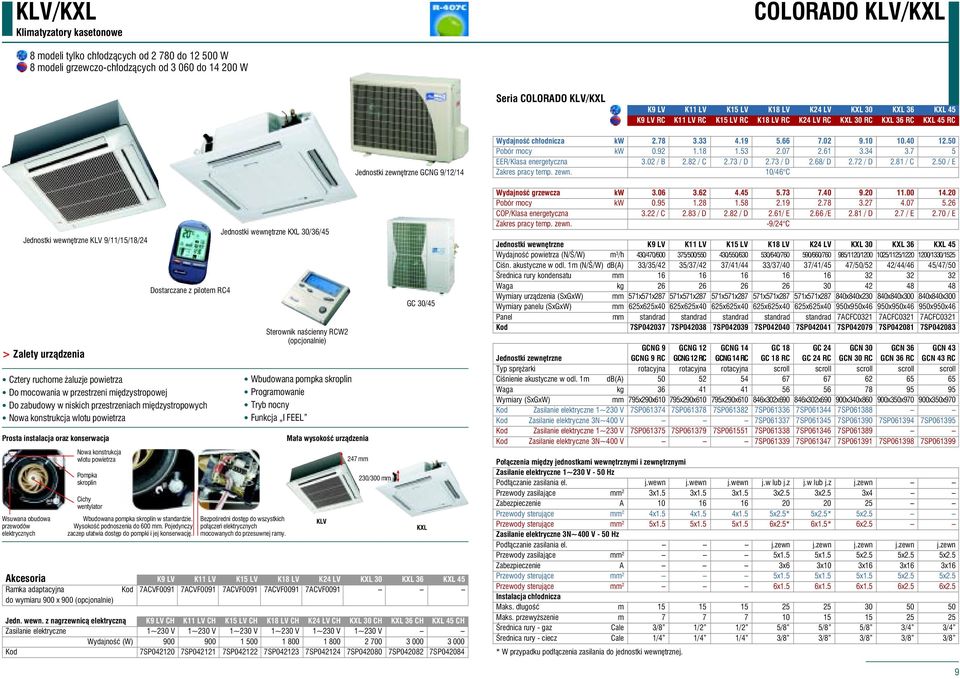 40 12.50 Pobór mocy kw 0.92 1.18 1.53 2.07 2.61 3.34 3.7 5 EER/Klasa energetyczna 3.02 / B 2.82 / C 2.73 / D 2.73 / D 2.68/ D 2.72 / D 2.81 / C 2.50 / E Zakres pracy temp. zewn.