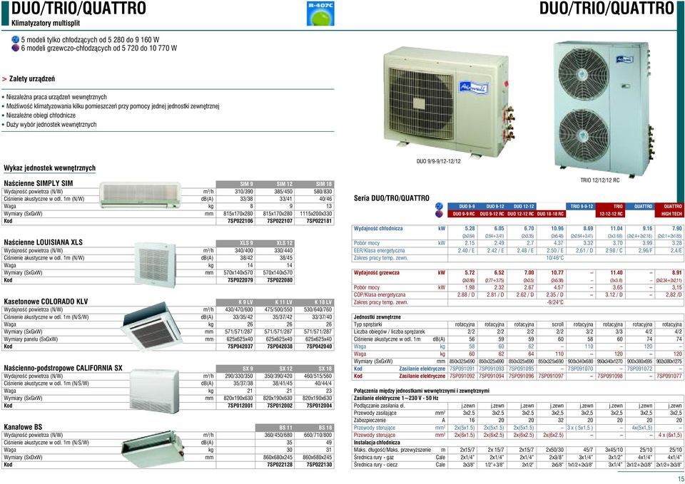 Naścienne SIMPLY SIM SIM 9 SIM 12 SIM 18 Wydajność powietrza (N/W) m 3 /h 310/390 385/450 580/830 Ciśnienie akustyczne w odl.