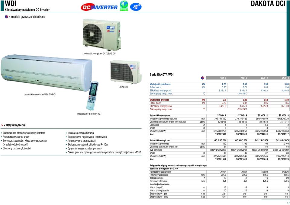 skuteczna filtracja Elektroniczne regulowanie i sterowanie Automatyczna praca żaluzji Ekologiczny czynnik chłodniczy R410A Optymalna regulacja temperatury Zakres pracy w trybie grzania do temperatury