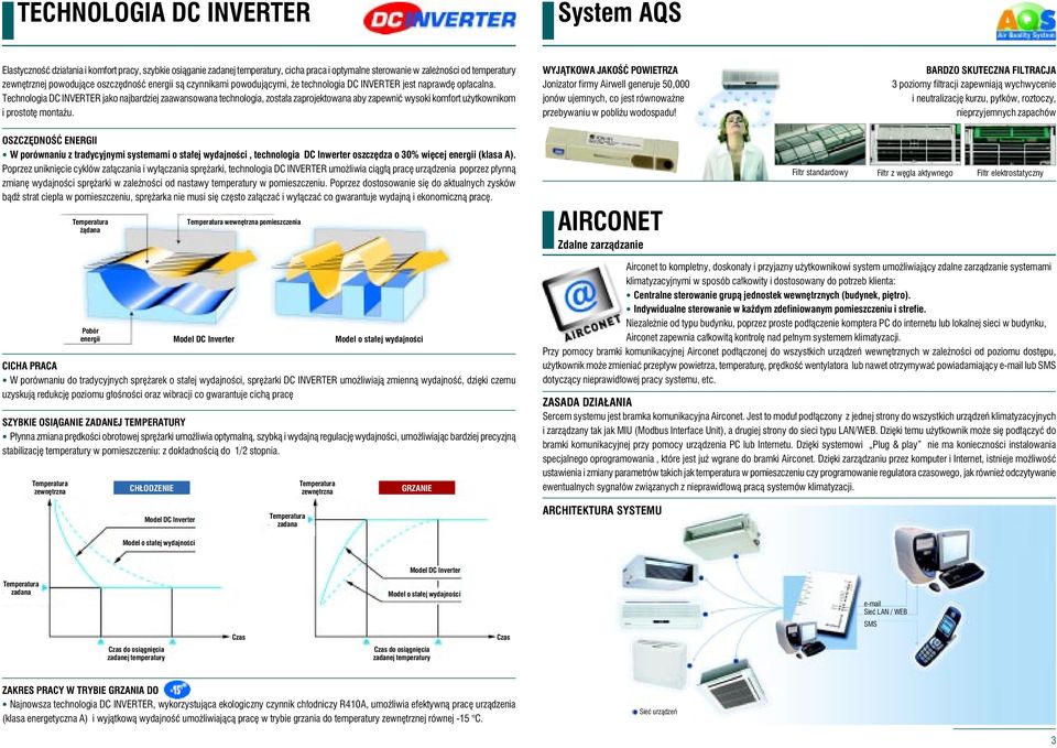 Technologia DC INVERTER jako najbardziej zaawansowana technologia, została zaprojektowana aby zapewnić wysoki komfort użytkownikom i prostotę montażu.