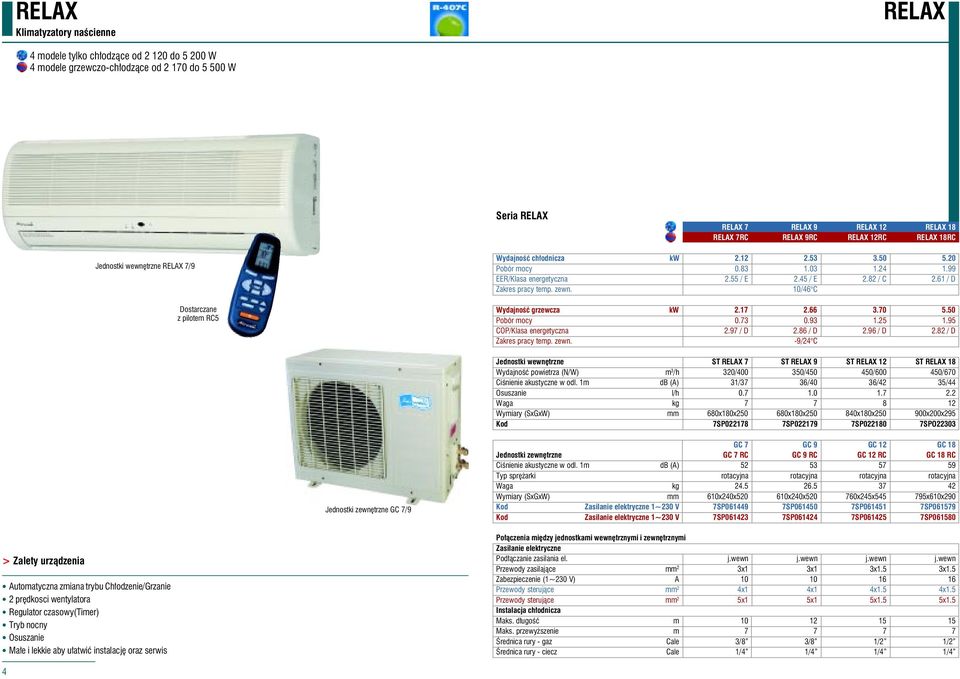 61 / D Zakres pracy temp. zewn. 10/46 C Dostarczane z pilotem RC5 Wydajność grzewcza kw 2.17 2.66 3.70 5.50 Pobór mocy 0.73 0.93 1.25 1.95 COP/Klasa energetyczna 2.97 / D 2.86 / D 2.96 / D 2.