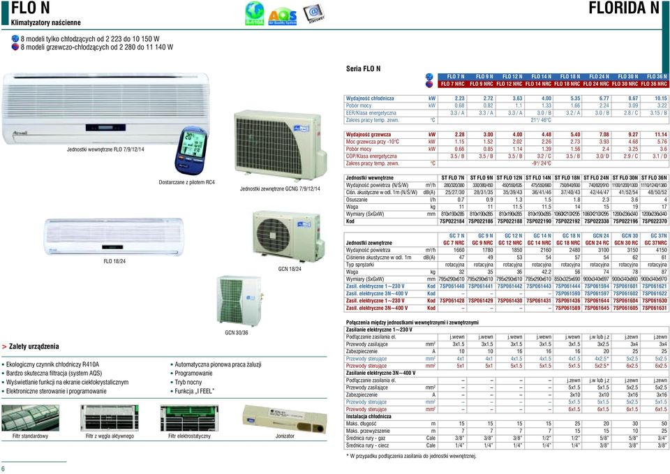 1 1.33 1.66 2.24 3.09 3.22 EER/Klasa energetyczna 3.3 / A 3.3 / A 3.3 / A 3.0 / B 3.2 / A 3.0 / B 2.8 / C 3.15 / B Zakres pracy temp. zewn.