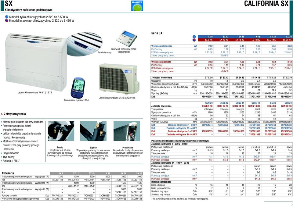 33 EER/Klasa energetyczna 2.83 / C 2.89 / C 2.97 / C 2.54 / E 2.54 / E 2.55 / E Zakres pracy temp. zewn. 10/46 C Wydajność grzewcza kw 2.82 3.74 4.79 5.18 7.50 8.42 Pobór mocy kw 0.98 1.19 1.48 2.